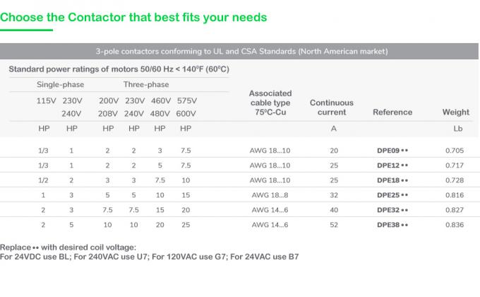 choose the contactor